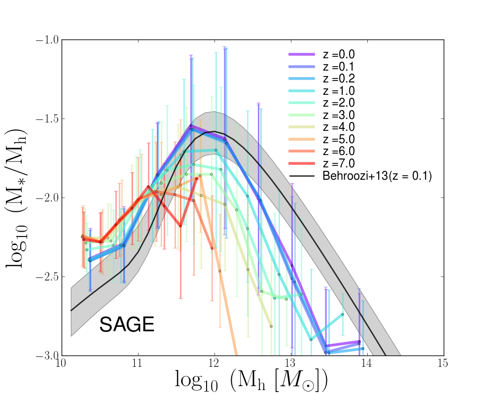 Figure 12